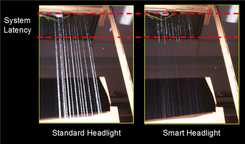 Illustration for article titled Making Raindrop Glare Disappear Using Smart Headlights